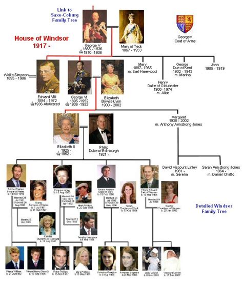 House of Windsor Family Tree 